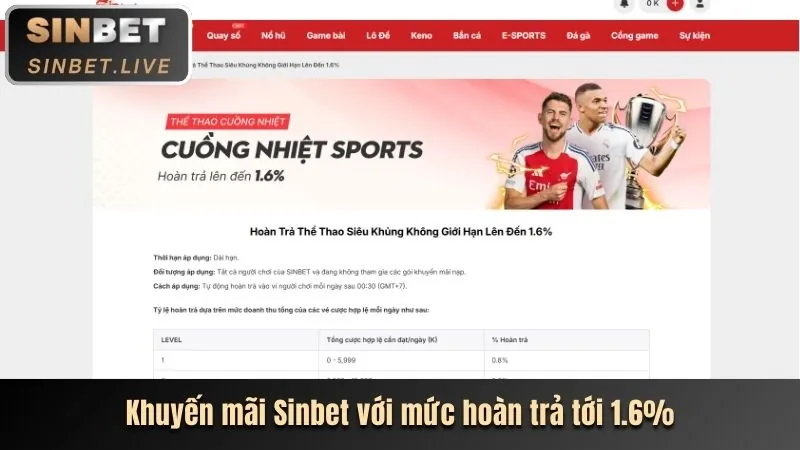 Phân tích ưu đãi độc quyền từ 18bet Code